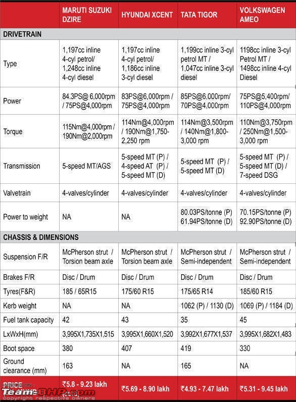 Meeting the 2017 Maruti Dzire-marutisuzukidzirespeccomparo.jpg