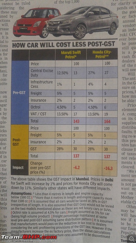 GST effect on car prices?-20170518_084044.jpg