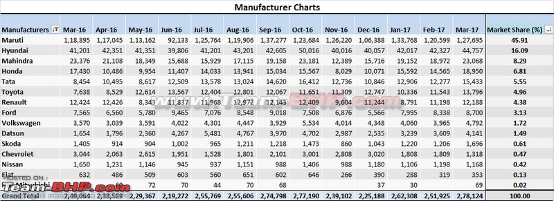 Chevrolet to stop selling cars in India? EDIT: Confirmed on page 8-158780.jpg