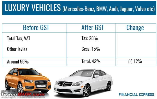 GST effect on car prices?-c.jpg