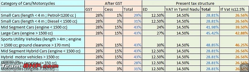 GST effect on car prices?-gst.jpg