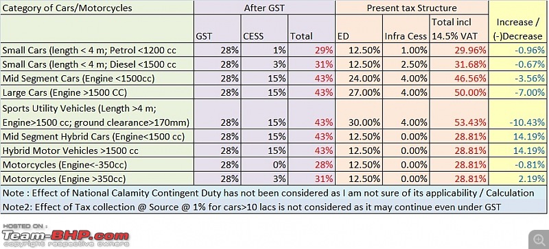 GST effect on car prices?-gst-comparison.jpg