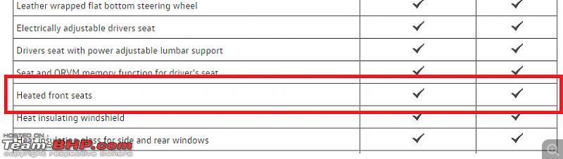 Volkswagen imports the Tiguan. EDIT: Launched at Rs. 27 - 31 lakhs-heated-seats.png