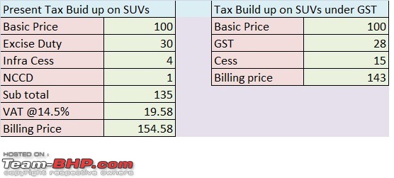 GST effect on car prices?-table2.jpg