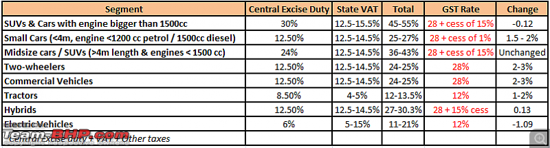 GST effect on car prices?-123.png