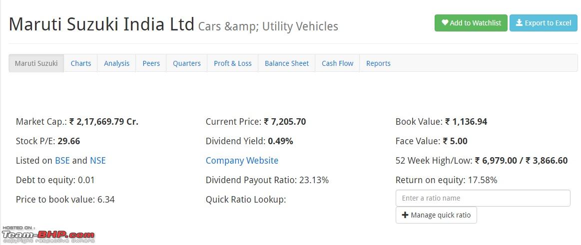 Rico Auto Share Price Chart