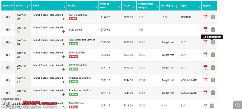 Guide: Investing in shares of the automotive sector-maruti_report.jpg