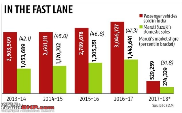 Maruti-Suzuki: Outpacing the industry-capture.jpg