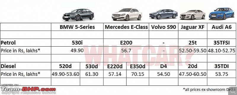 The next-gen BMW 5-Series (G30). EDIT: Launched at Rs. 49.90 lakh-ddedz5euiaaczqv.jpg