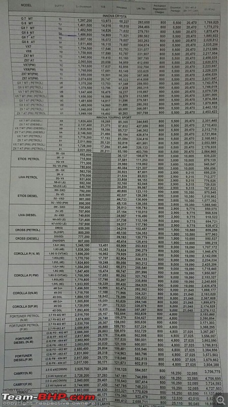 GST effect on car prices?-img20170703wa0005.jpg