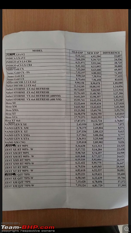 GST effect on car prices?-screenshot_20170706153222.png