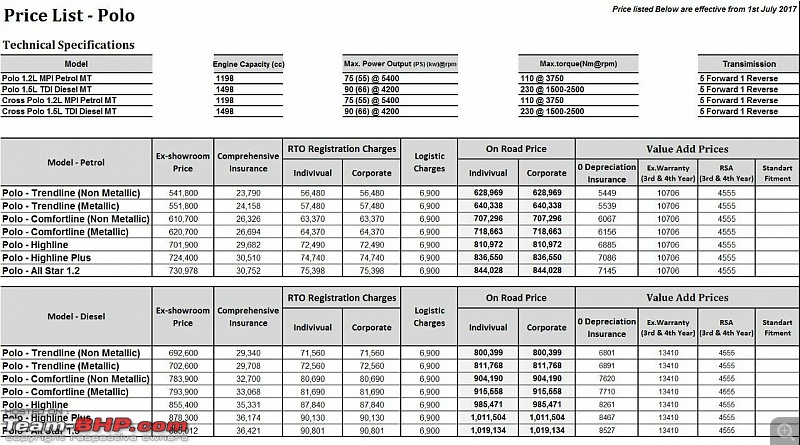 The "NEW" Car Price Check Thread - Track Price Changes, Discounts, Offers & Deals-media20170706.jpg