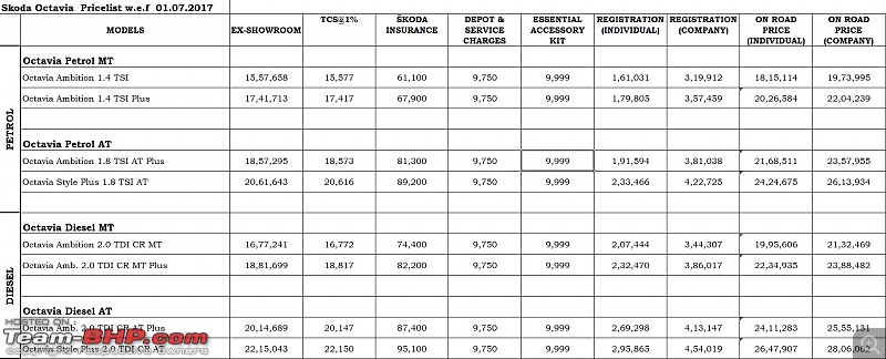 GST effect on car prices?-octy.jpg