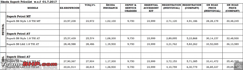 GST effect on car prices?-superb.jpg