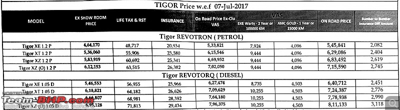The "NEW" Car Price Check Thread - Track Price Changes, Discounts, Offers & Deals-tigor-new.jpg