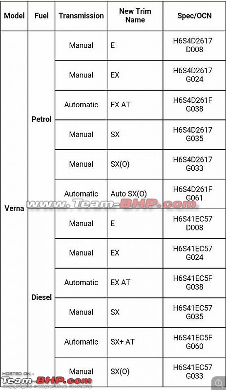 The 2017 Hyundai Verna. Launched at 8 lakhs, ex-showroom Delhi-1w.jpg