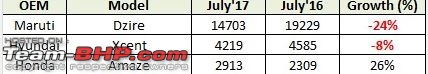 July 2017 : Indian Car Sales Figures & Analysis-3.jpg