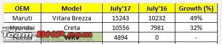 July 2017 : Indian Car Sales Figures & Analysis-vb.jpg