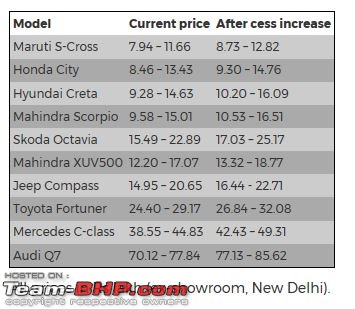 GST effect on car prices?-capture.jpg