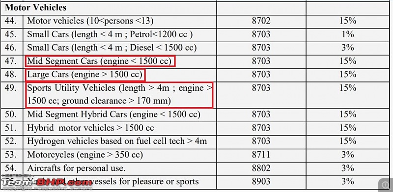 GST effect on car prices?-capture.jpg