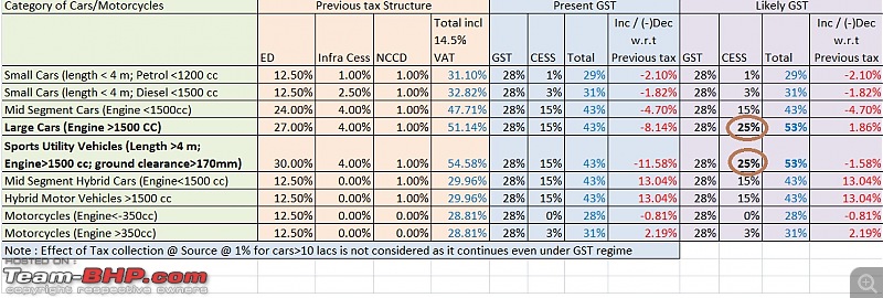 GST effect on car prices?-gst-compo.jpg