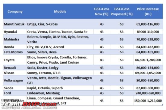 GST effect on car prices?-capture.jpg