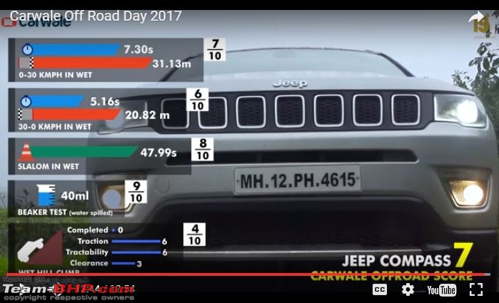 Meeting the Jeep Compass. EDIT: Priced between 14.95 to 20.65 lakhs-capture4.jpg