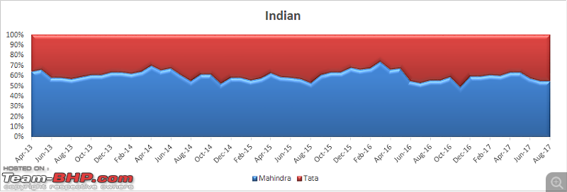 August 2017 : Indian Car Sales Figures & Analysis-indian.png