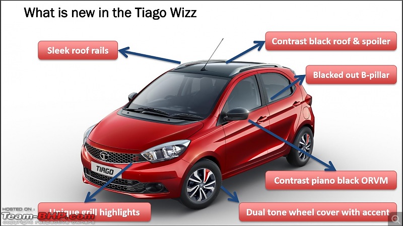 The Tata Tiago Wizz limited edition-7.jpg