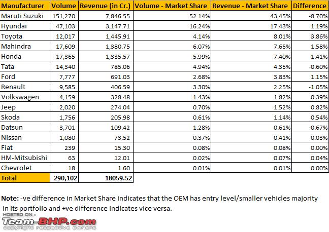 Name:  OEM Market Share  Aug 17.png
Views: 5343
Size:  24.7 KB