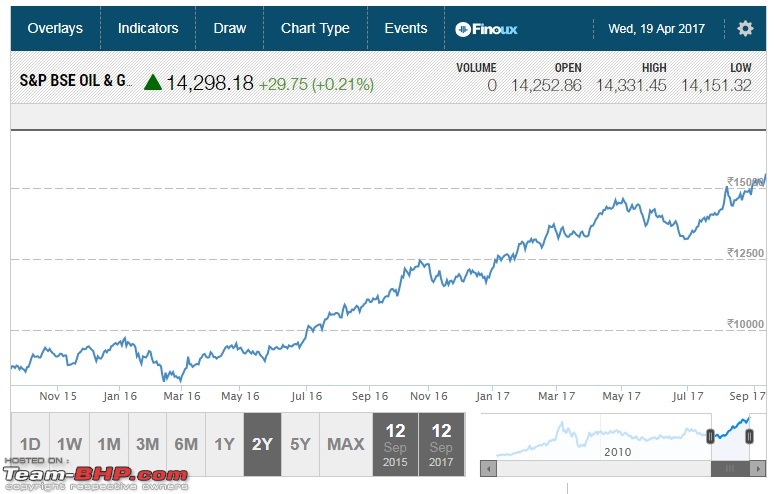 Guide: Investing in shares of the automotive sector-oilgas.jpg