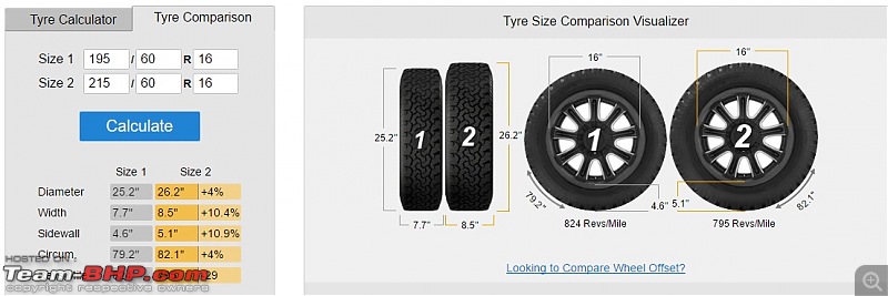 The Tata Nexon, now launched at Rs. 5.85 lakhs-tyres.jpg