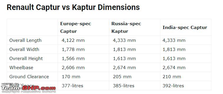 Name:  Captur vs Kaptur.png
Views: 4910
Size:  17.2 KB