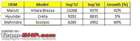 September 2017 : Indian Car Sales Figures & Analysis-csuv.jpg