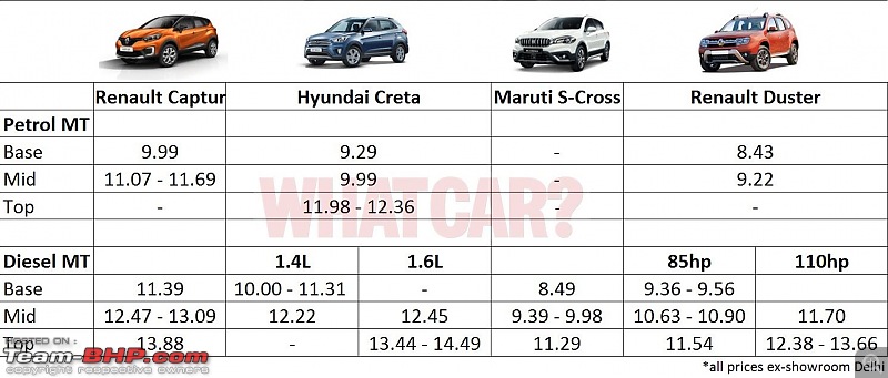 The Renault Captur SUV. EDIT: Launched @ Rs 9.99 lakhs-capture.jpg