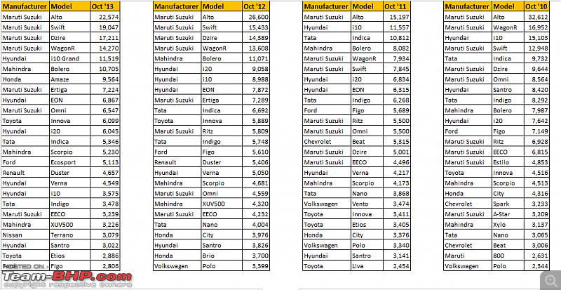 October 2017 : Indian Car Sales Figures & Analysis-oct-car-sales-historic-trend-1.png