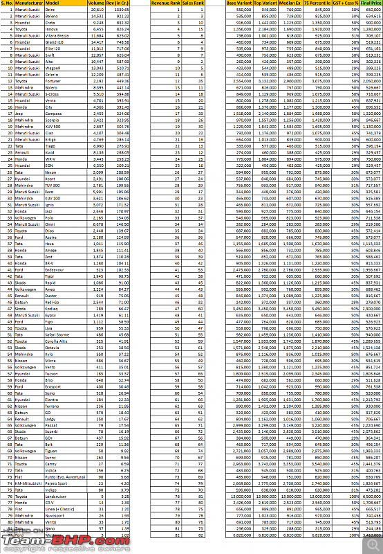 Revenue calculation of cars sold in India - How many $$$ each model brings to its maker-all-cars-revenue-oct-17.png