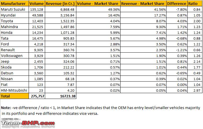 Name:  OEM Market Share  Oct 17.png
Views: 6368
Size:  26.1 KB