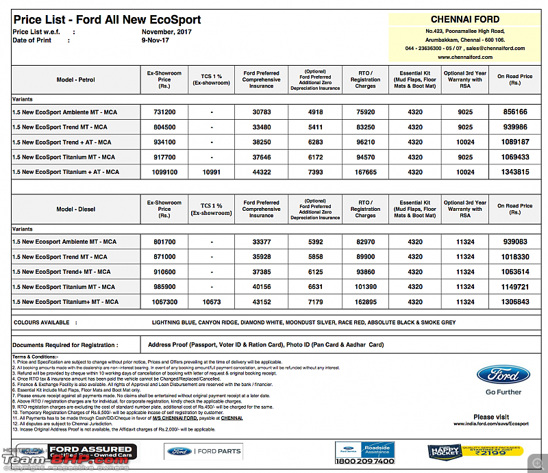 The 2017 Ford EcoSport Facelift caught testing in India. EDIT: Now launched at Rs 7.31 lakhs-screen-shot-20171113-1.43.01-pm.png