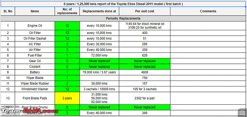 Scoop! Toyota Vios caught testing in Bangalore Edit: it's the Yaris Ativ-regular_maintenance.png