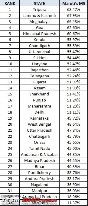 Maruti-Suzuki: Outpacing the industry-m3.jpg