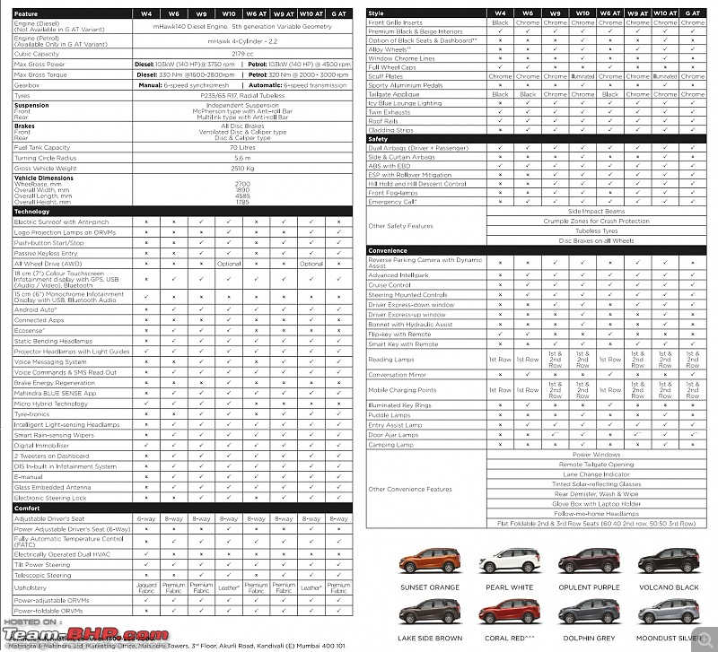 Scoop! Mahindra XUV500 Petrol Engine pics. EDIT: Launched at Rs 15.49 lakhs-ftrs.jpg