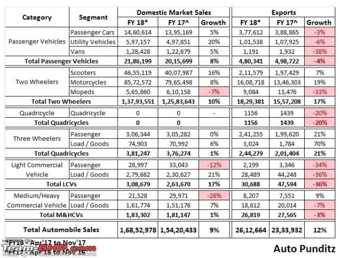 November 2017 : Indian Car Sales Figures & Analysis-rr.jpg