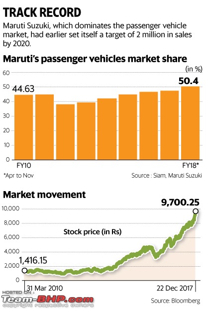 Maruti-Suzuki: Outpacing the industry-w_maruti.jpg