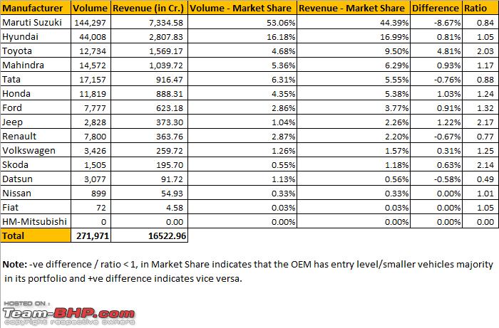 Name:  OEM Market Share  Nov 17.png
Views: 2874
Size:  25.9 KB