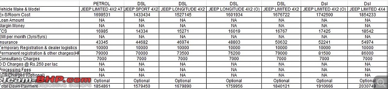 Buying a car through the CSD. EDIT: Revised criteria on page 21-capture.jpg