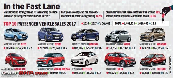 Maruti-Suzuki: Outpacing the industry-62409398.jpg