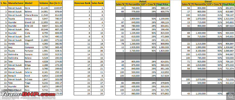 Revenue calculation of cars sold in India - How many $$$ each model brings to its maker-top-25-cars-revenue-dec-17.png