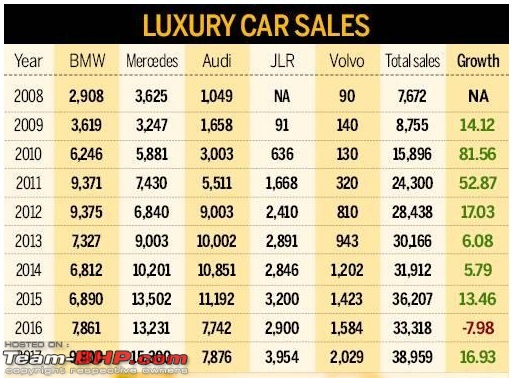 Mercedes, BMW & Audi sales figures in India-ls.jpg