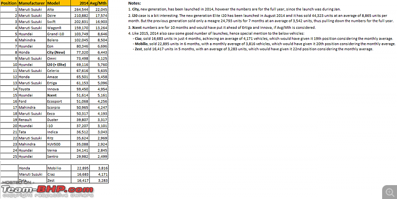 December 2017 : Indian Car Sales Figures & Analysis-top-25_2014.png